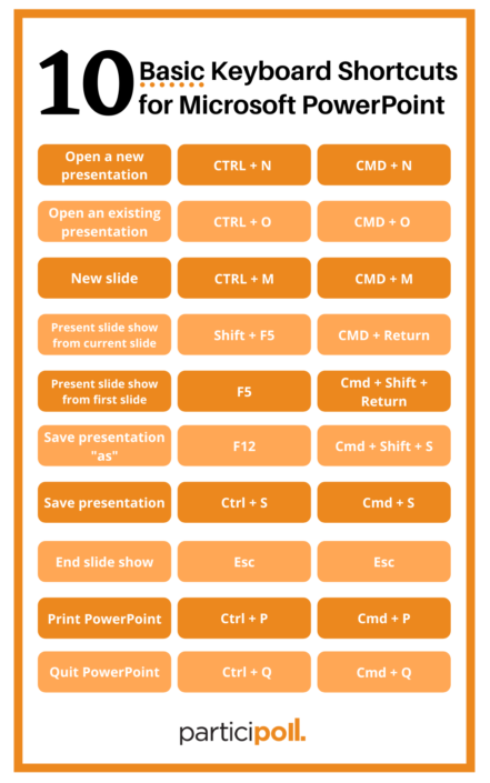 10 Basic Microsoft PowerPoint Keyboard Shortcuts | Participoll