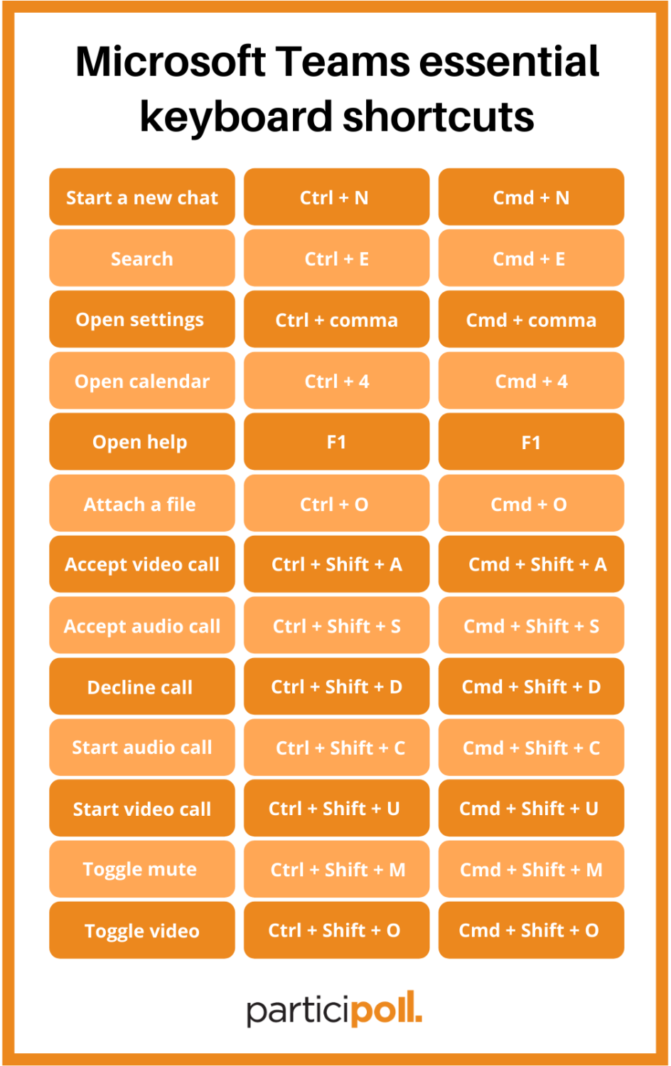 Microsoft Teams Keyboard Shortcuts Cheatsheet Make Tech My XXX Hot Girl